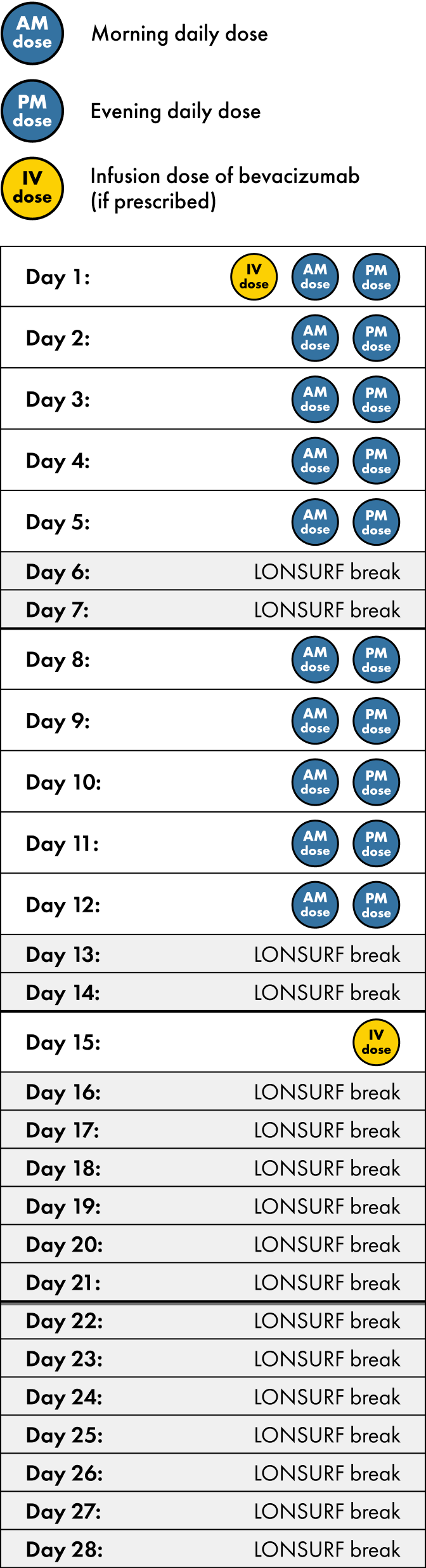 Treatment calendar for LONSURF with or without bevacizumab (if prescribed)