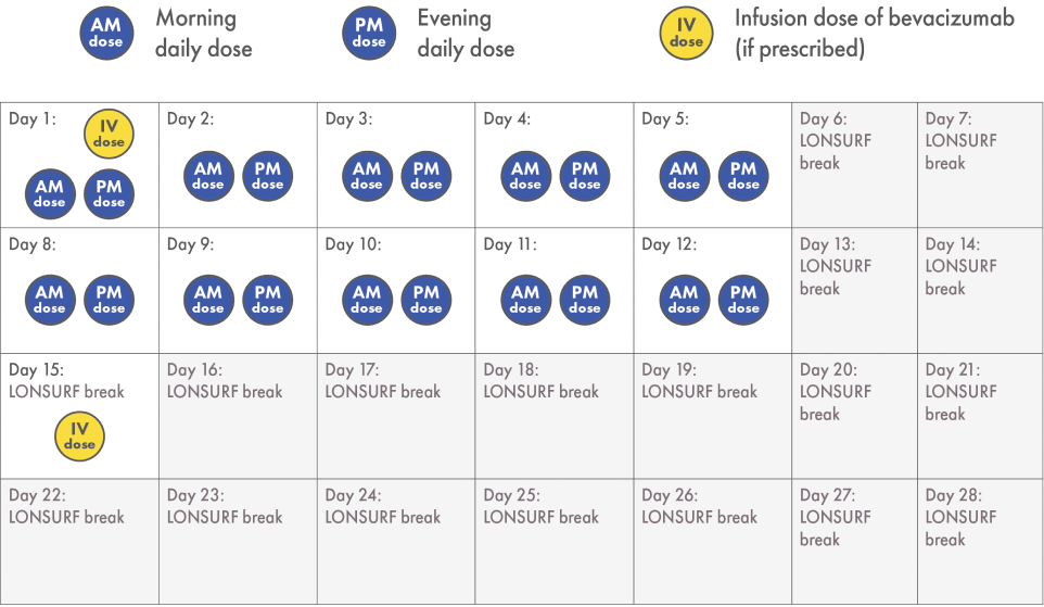Treatment calendar for LONSURF with or without bevacizumab (if prescribed)